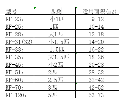 薛城空调维修